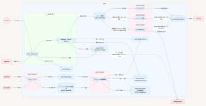 サービス全体構成図