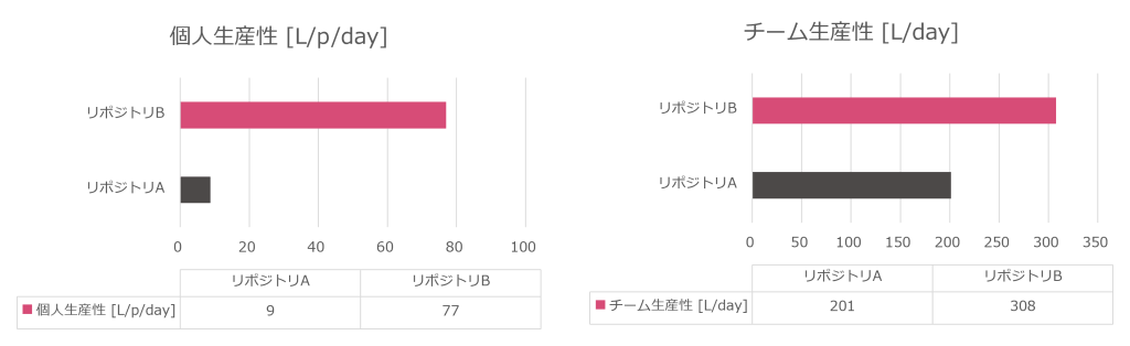 チャーン分析グラフ