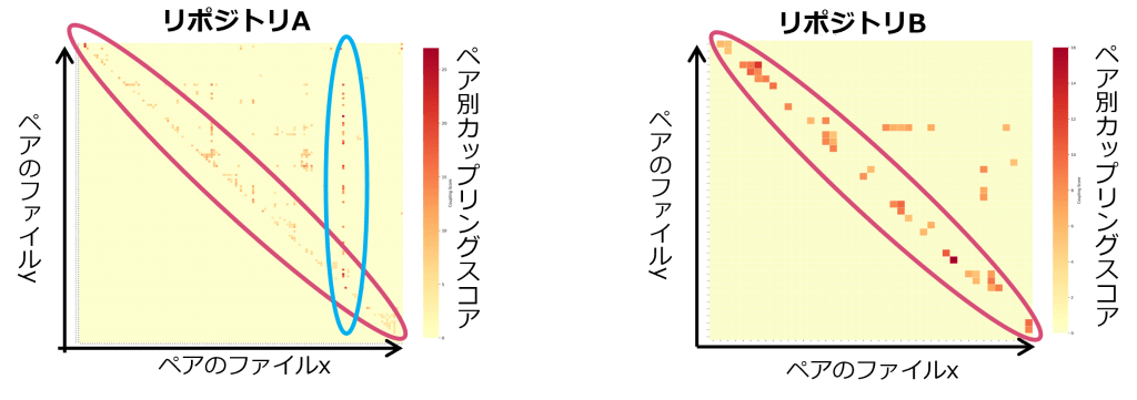 カップリング分析グラフ