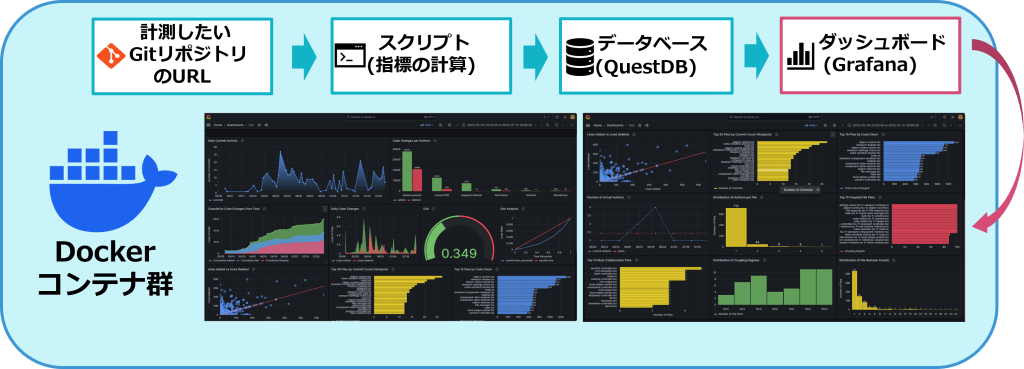可視化基盤の全体像